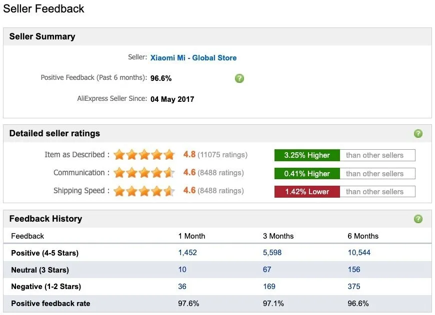 5 tips til at købe sikkert på AliExpress og undgå svindel og bedrageri 2 Xiaomi Global Store Seller Feedback på Aliexpress - Skærmbillede