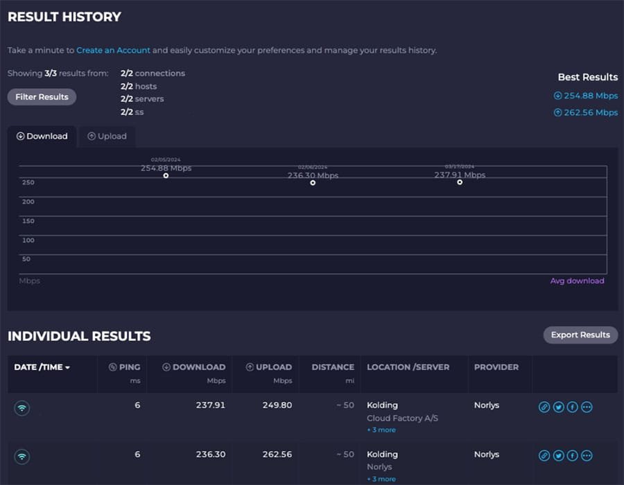 Skærmbillede af Speedtests Result History hjemmeside